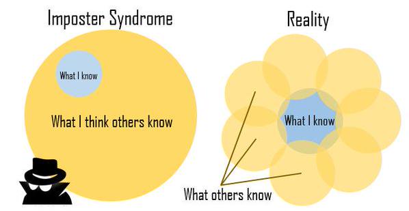 Le fameux syndrome de l’imposteur